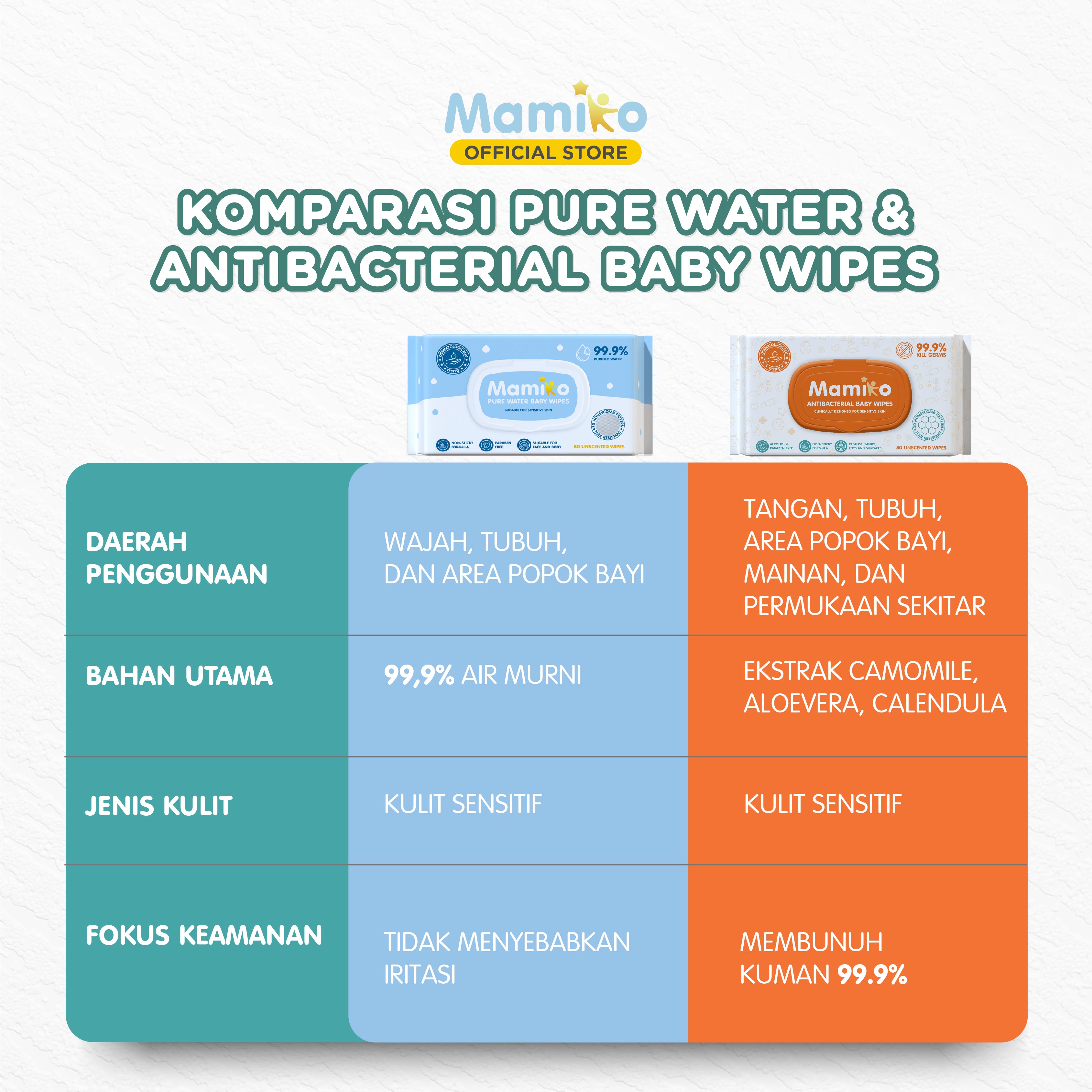 Mamiko Baby Wipes Pure Water Tisu Basah Bayi 80s Hipoalergenik Bebas Alkohol & Pewangi Foto 5