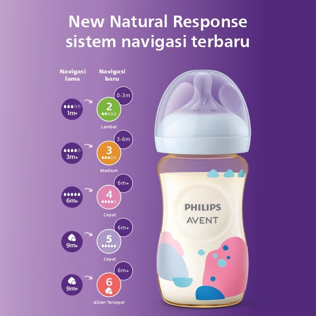 Philips Avent Dot Natural Response Foto 8