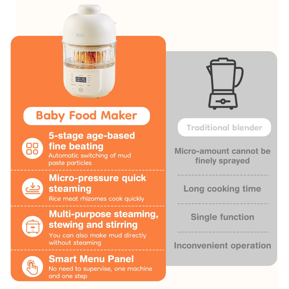 Dr.isla Food Processor MPASI Bayi FM02 12 Fitur Multifungsi Automatic 250ml Foto 2