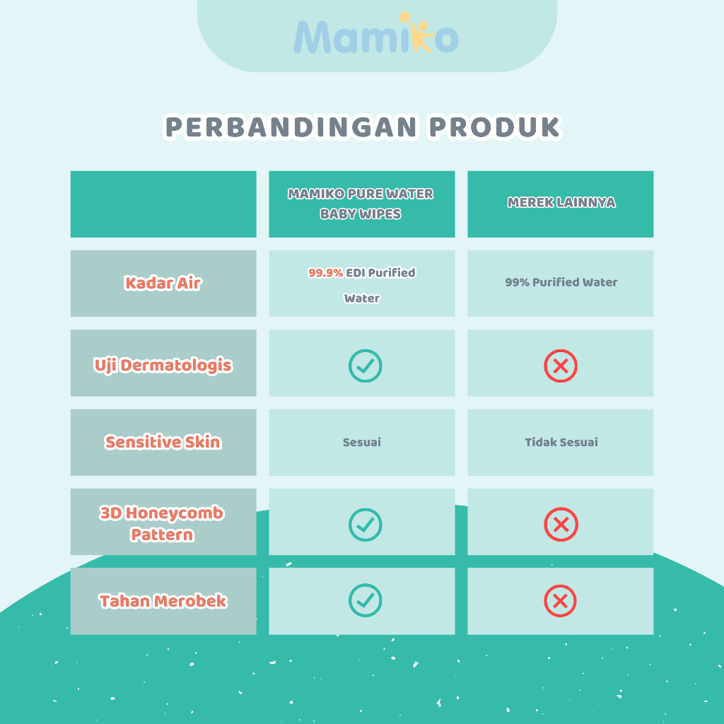 Mamiko Baby Wipes Pure Water Tisu Basah Bayi 80s Hipoalergenik Bebas Alkohol & Pewangi Foto 4
