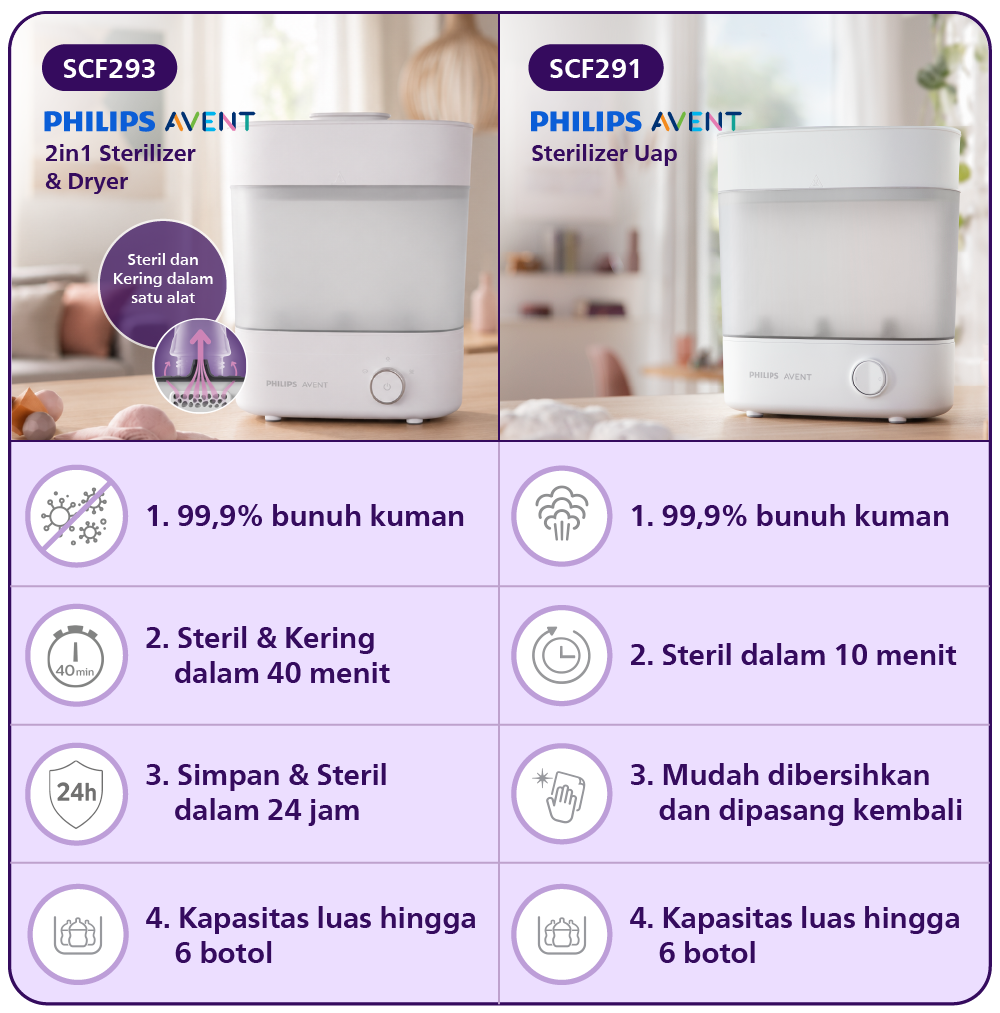 Philips Avent SCF293/00 2in1 Sterilizer Dryer Foto 7
