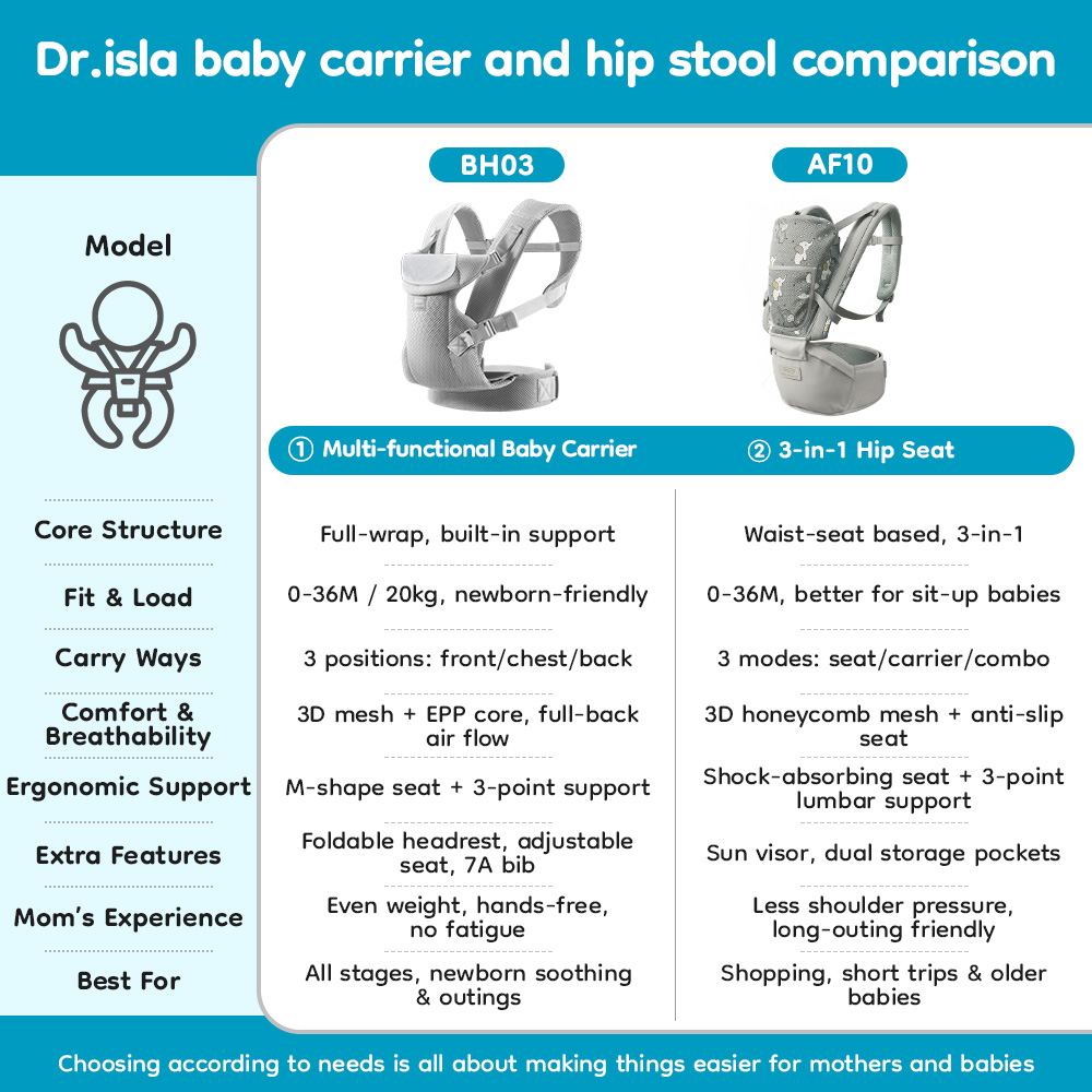 Gendongan Bayi Dr.isla BH03 Newborn Adjustable M Shape 3 Posisi dengan Celemek Katun 7A Foto 7