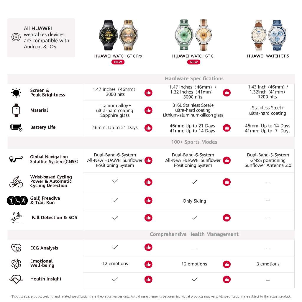 Huawei Watch GT 6 Series Pro Foto 3