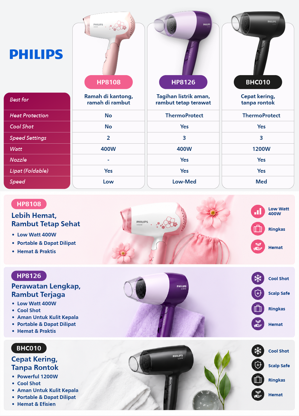 Philips Hair Dryer DryCare 400W Pink Foto 6