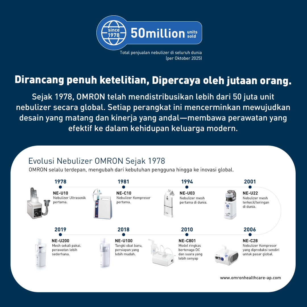 Nebulizer Ultrasonic Mesh Omron NE-U200 Portable Posisi 360° Hampir Tanpa Suara Foto 6