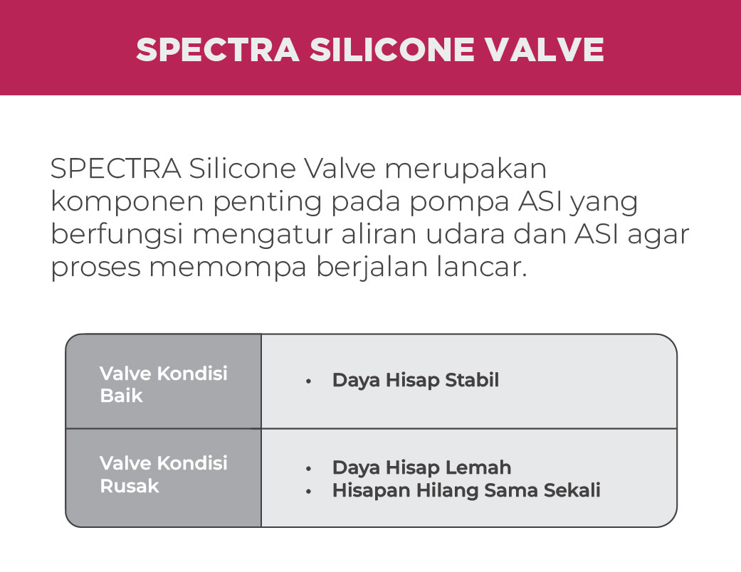 Spectra Silicone Head Valve Corong Pompa ASI Original Foto 6