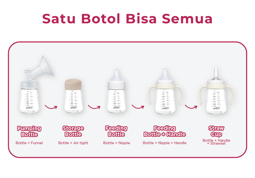 Botol Susu Spectra 160ml Polypropylene PP Feeding untuk Bayi 1-3 Tahun Foto 7